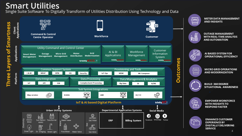 smart city single suite software architecture