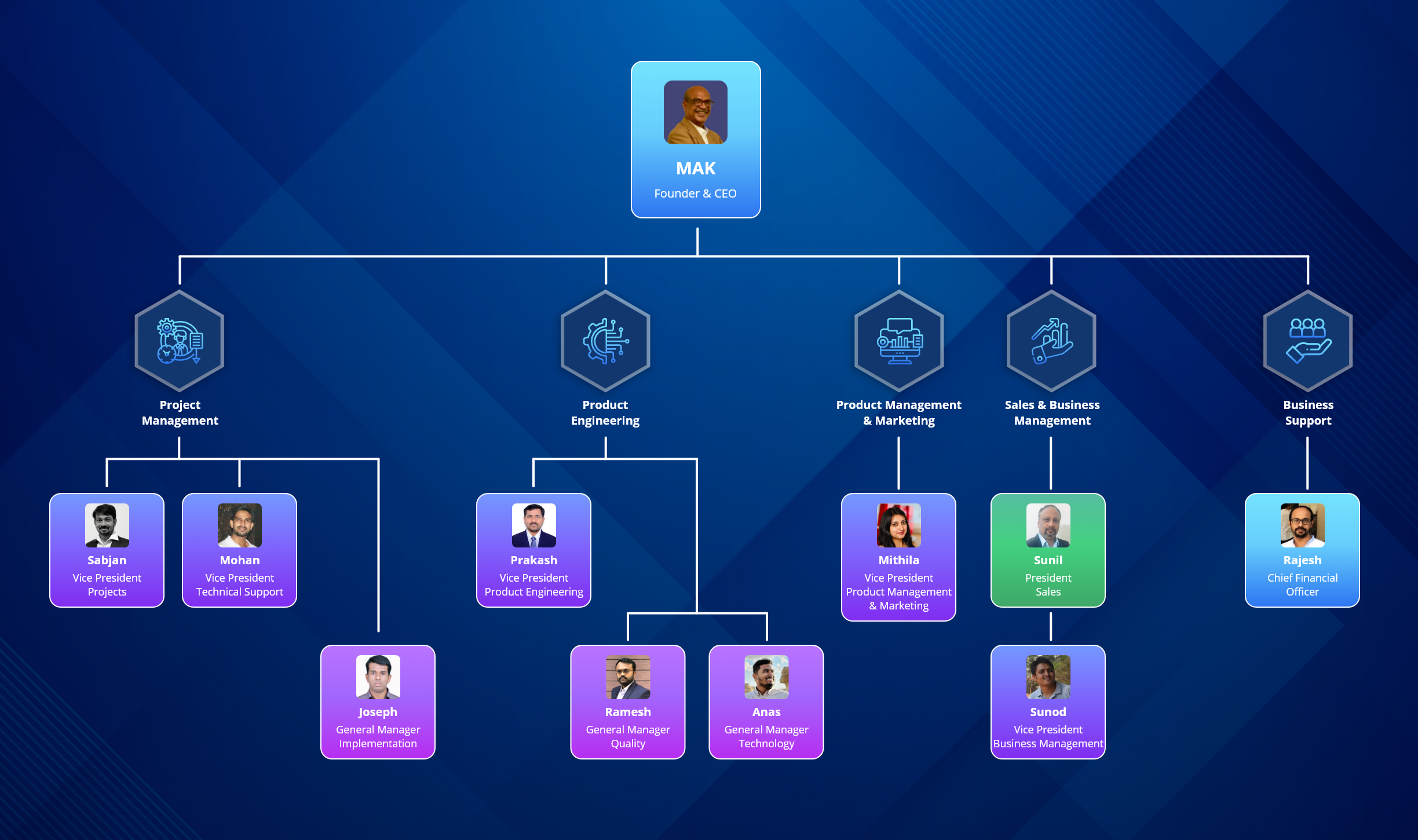 trinity leadership chart
