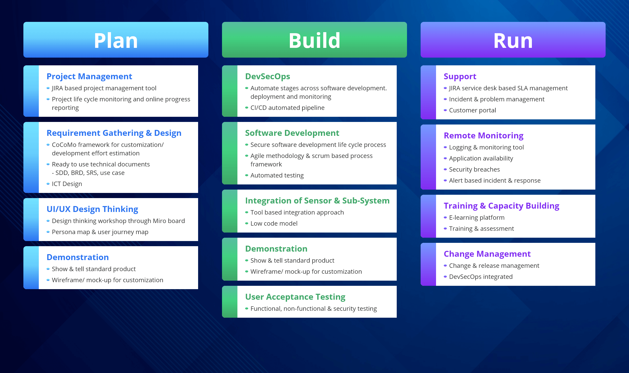 trinity process diagram