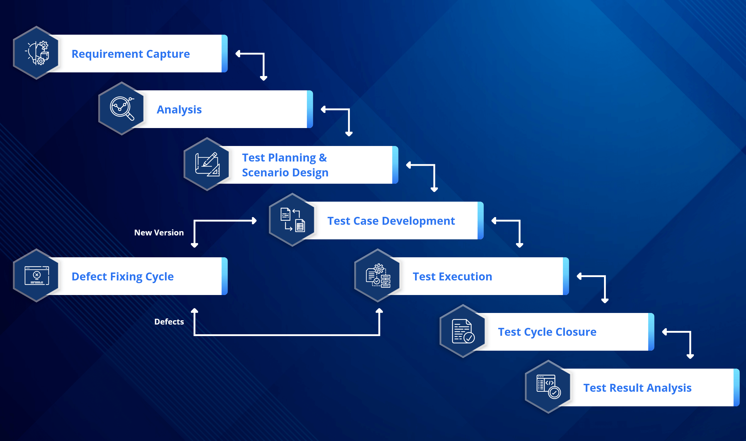 trinity process diagram