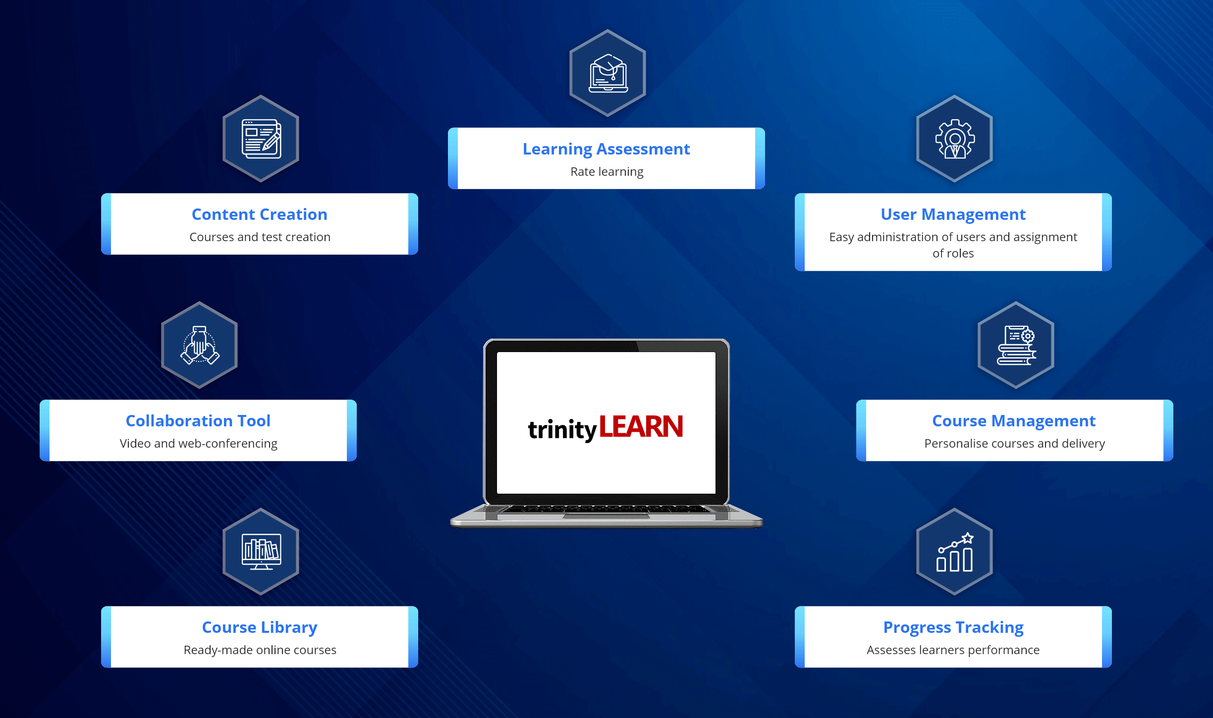 trinity process diagram