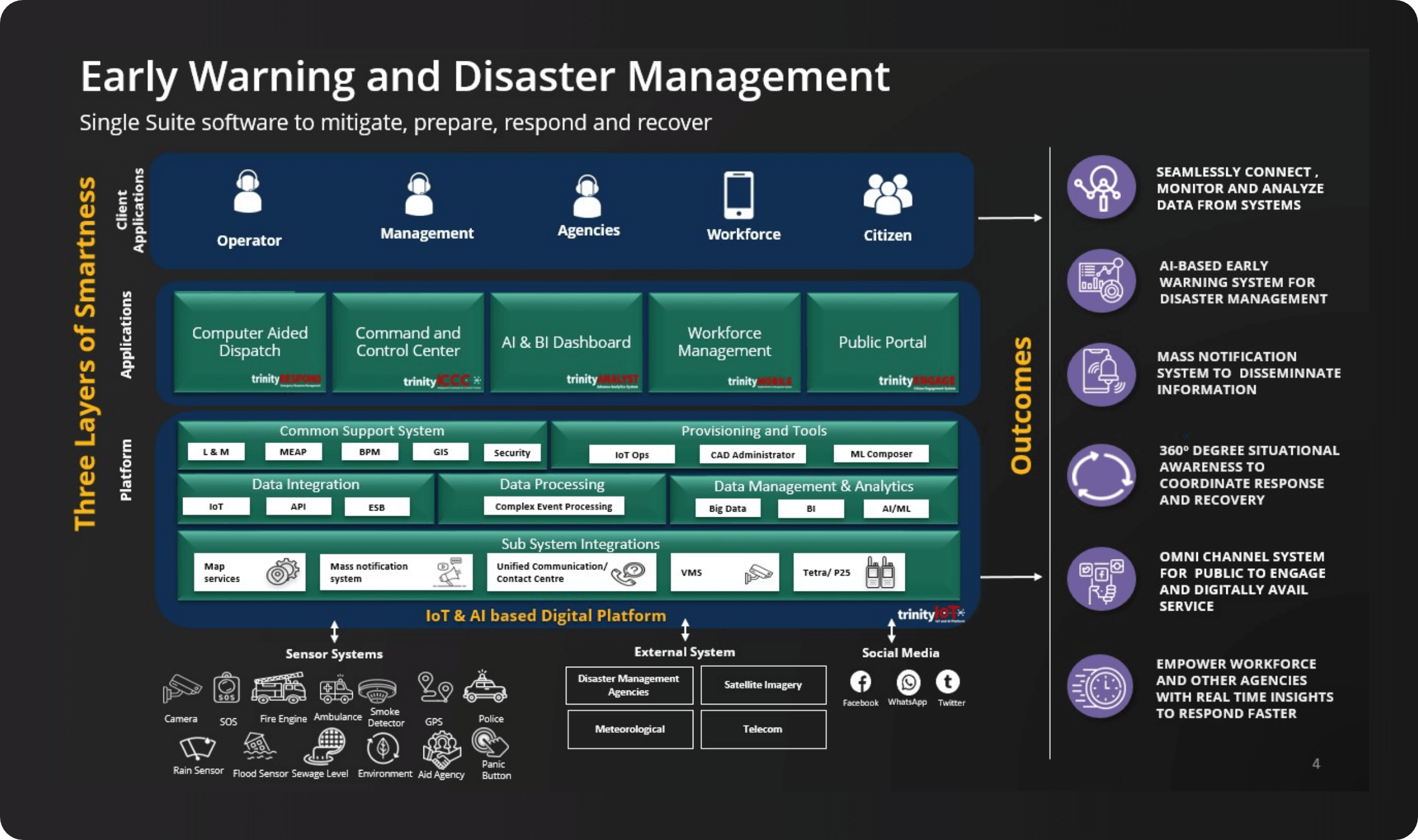 Disaster Management Mitigate Prepare Respond And Recover Trinity 