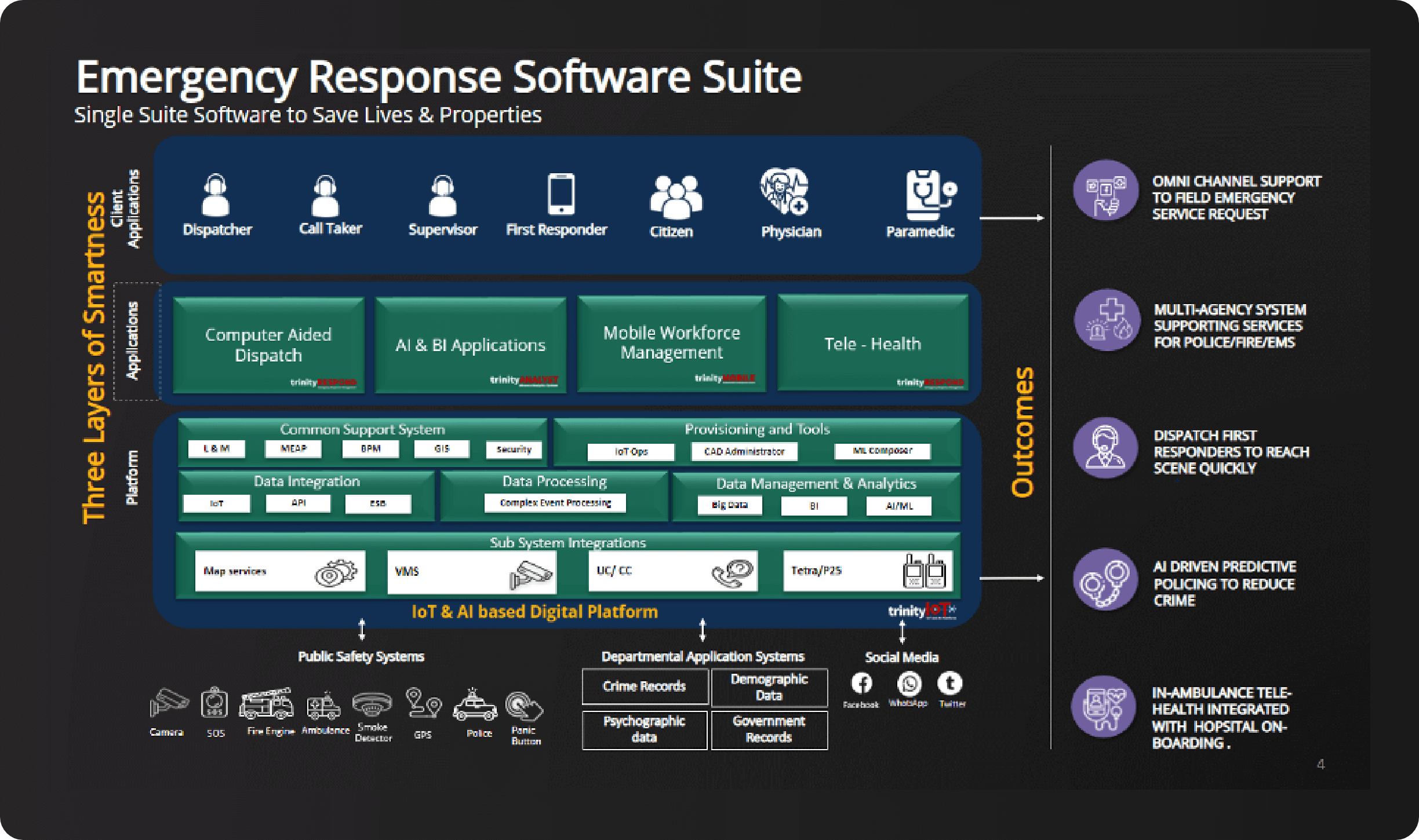 emergency response architecture