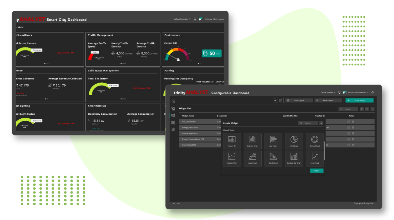 business intelligence and configurable dashboard user interface