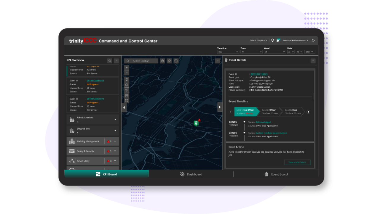 key performance index driver community operation center user interface