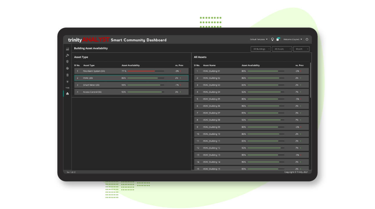 building asset utilization monitoring user interface