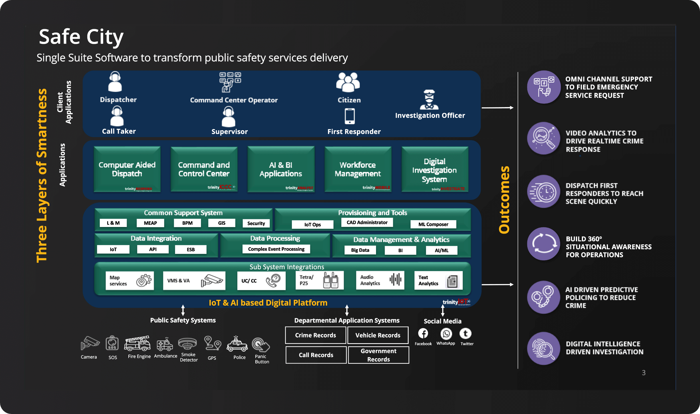 safe city single suite software architecture